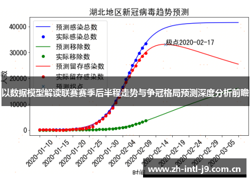 以数据模型解读联赛赛季后半程走势与争冠格局预测深度分析前瞻