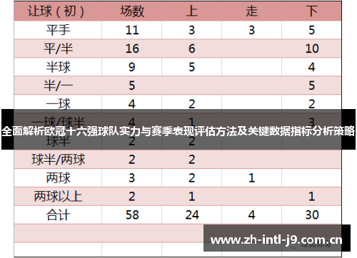 全面解析欧冠十六强球队实力与赛季表现评估方法及关键数据指标分析策略 全面解析欧冠十六强球队实力与赛季表现评估方法及关键数据指标分析策略