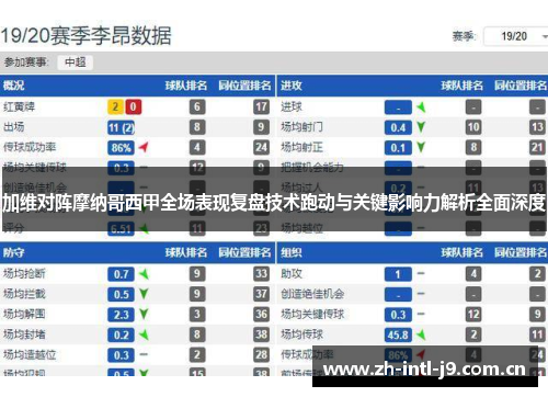加维对阵摩纳哥西甲全场表现复盘技术跑动与关键影响力解析全面深度